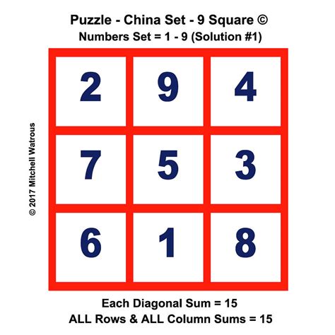 7x7 square with magic numbers